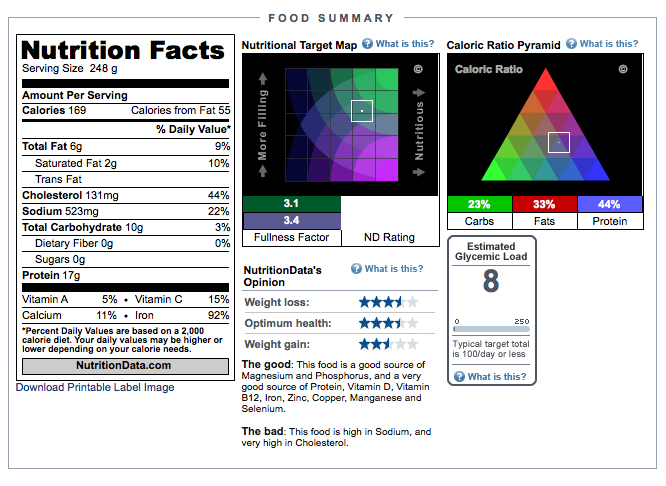 Oyster Nutrition Facts. Image Credit: http://nutritiondata.self.com/facts/finfish-and-shellfish-products/4189/2
